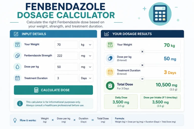 Fenbendazole Dosage Calculator